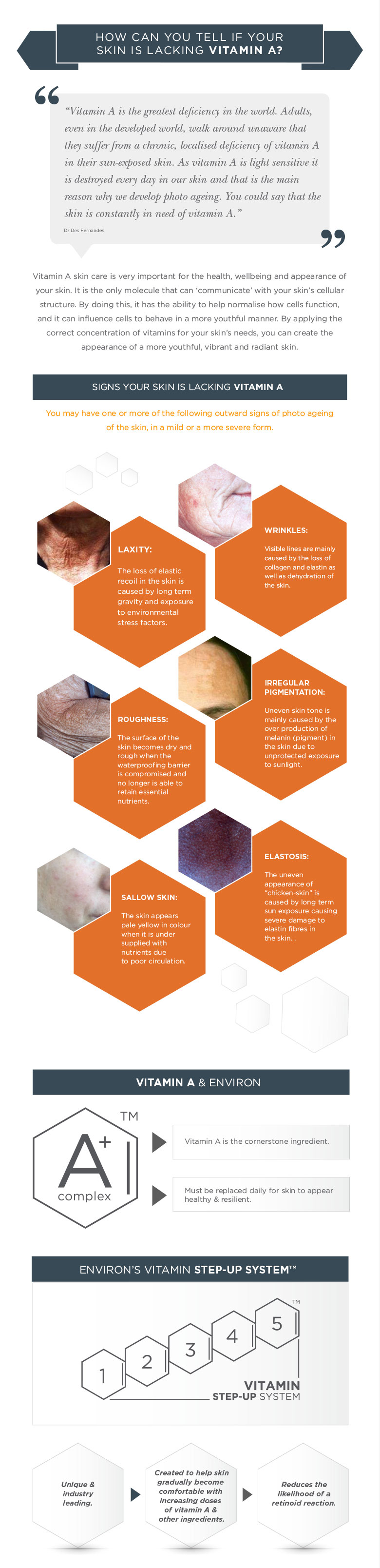 Vitamin-A Skin Care Infographic | Environ Skin Care